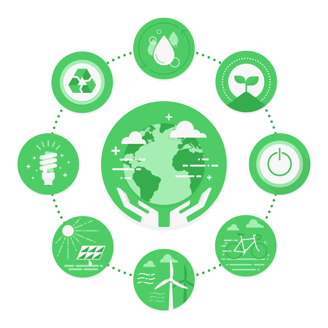 Circular Economy